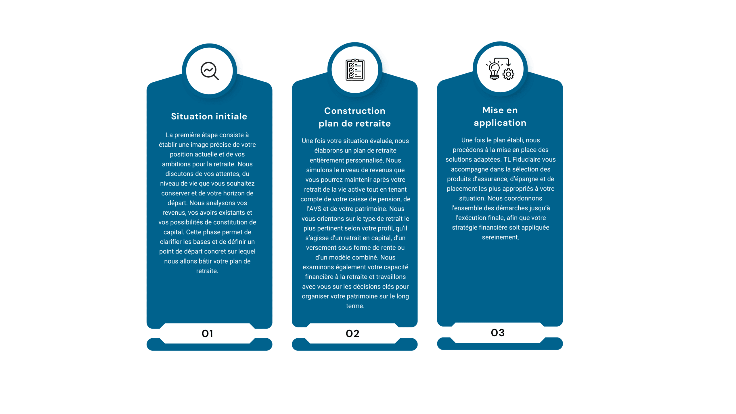 gestion-financière-plan-retraite-patrimoine-TL-Fiduciaire-Genève-Suisse-retraite